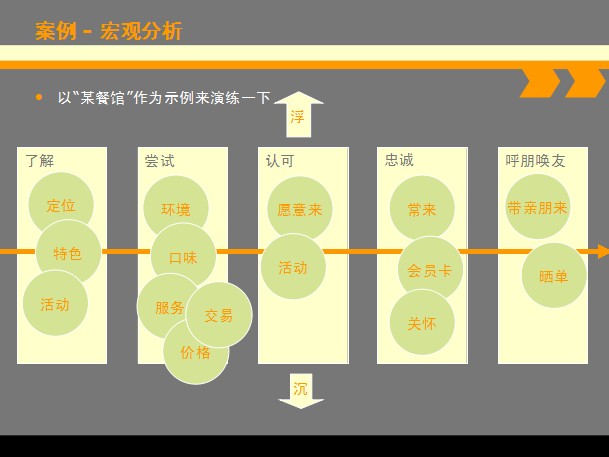 貝一科技總經(jīng)理宋小波受邀講解《電商落地方法論—冒泡法》